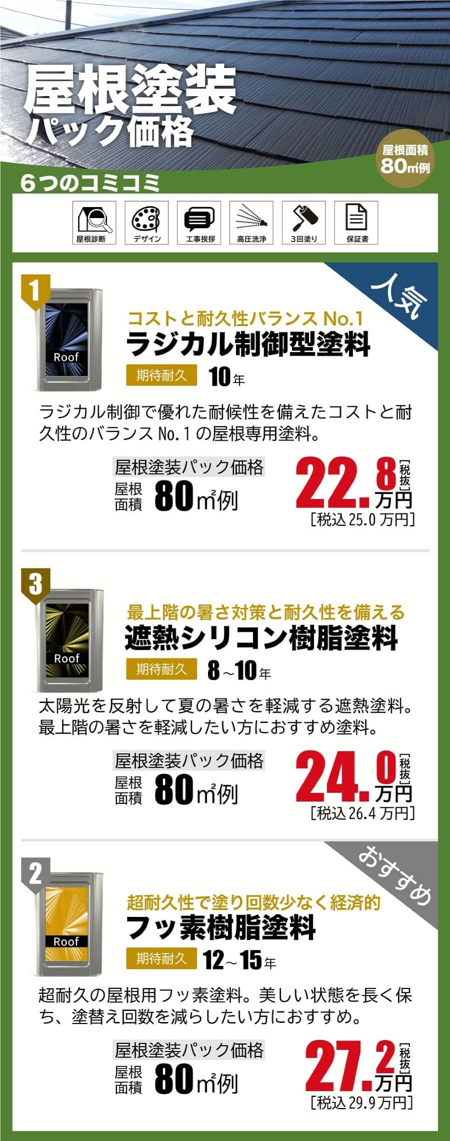 徳島市、阿波市の屋根塗装費用一覧