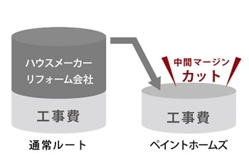 コンセプト